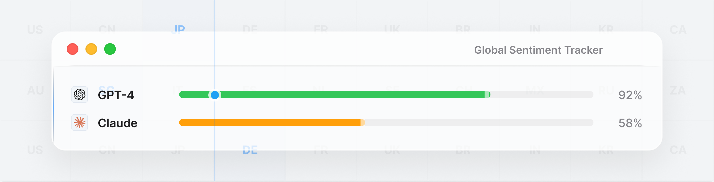Brand Sentiment Dashboard