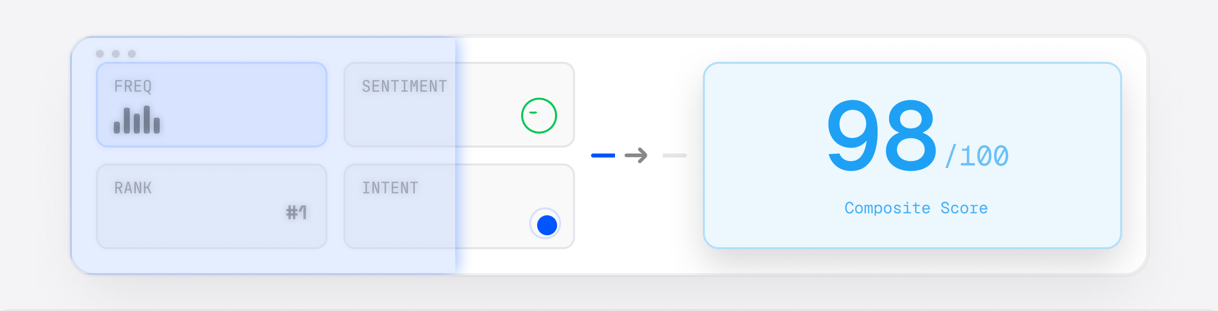Competitive Positioning